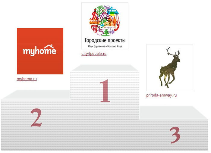 Рейтинг Рунета 2012, MyHome.ru